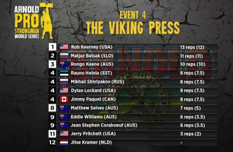 Результаты и призовой фонд Arnold Pro Strongman Australia 2019