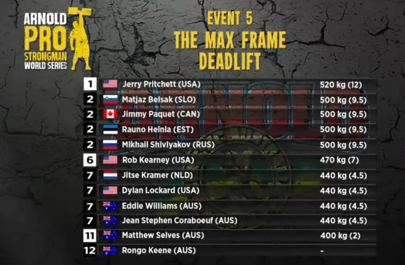 Результаты и призовой фонд Arnold Pro Strongman Australia 2019