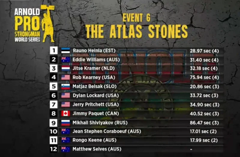 Результаты и призовой фонд Arnold Pro Strongman Australia 2019